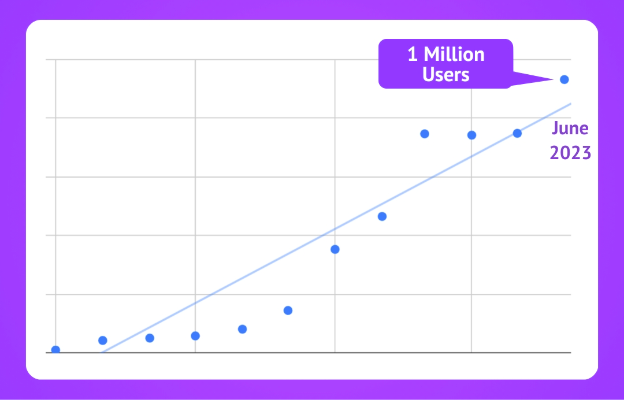 Steve 1 Million Users