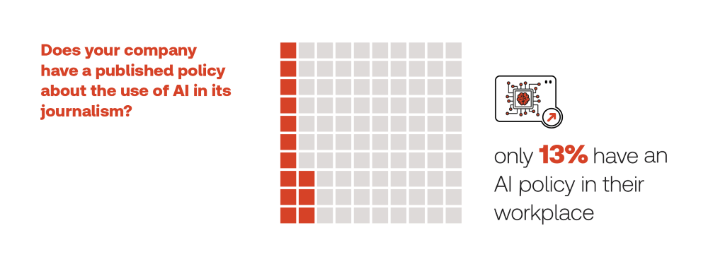 Free AI Video Generator