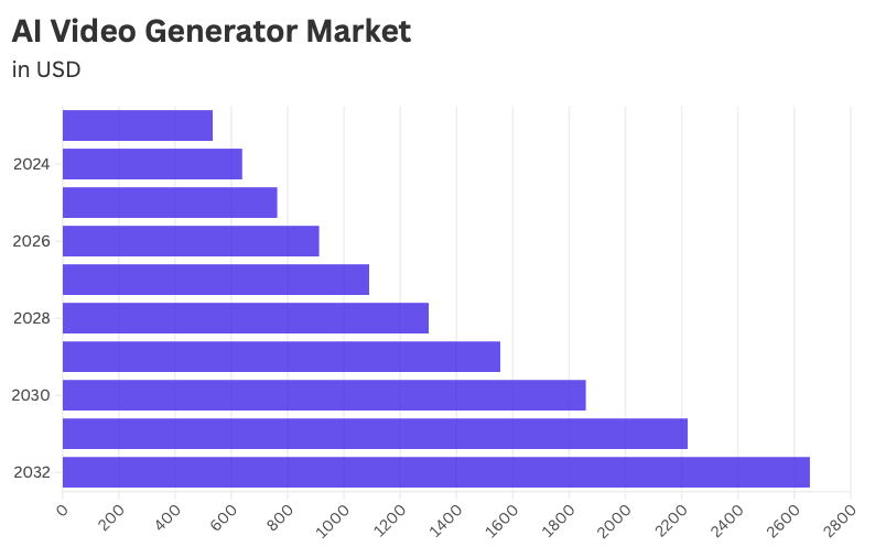 AI Video Generator