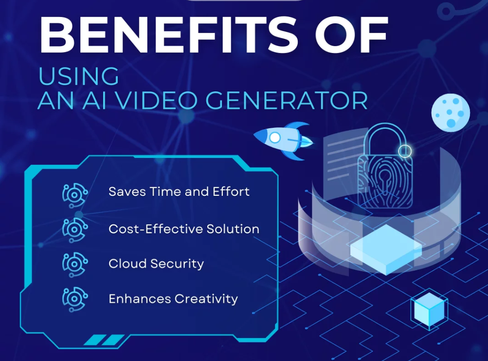 Infographic showing the benefits of using an AI video generator, highlighting time savings, cost-effectiveness, cloud security, and enhanced creativity.