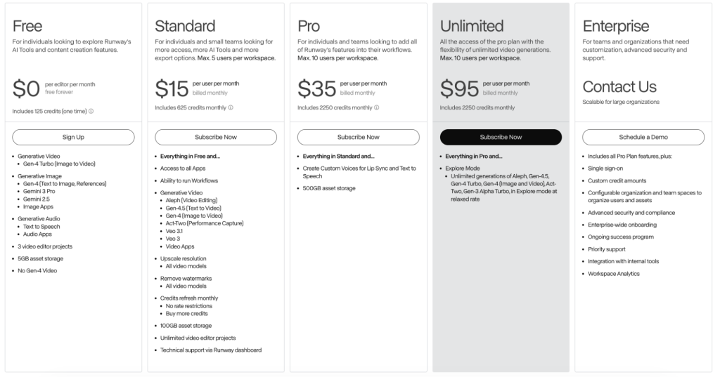 Runway AI Pricing