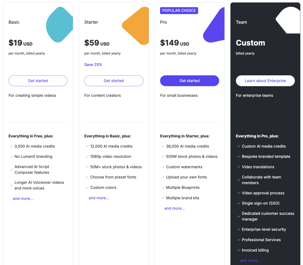 Lumen5 pricing model
