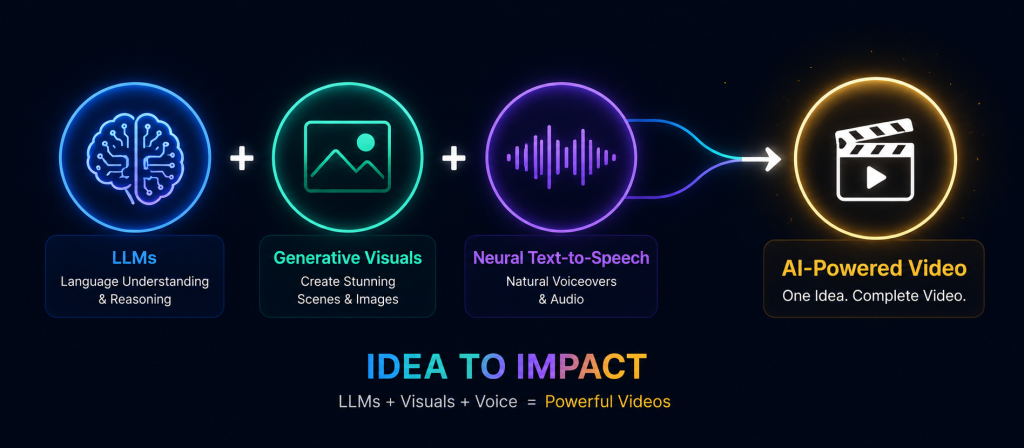 Things Covered in AI Storytelling